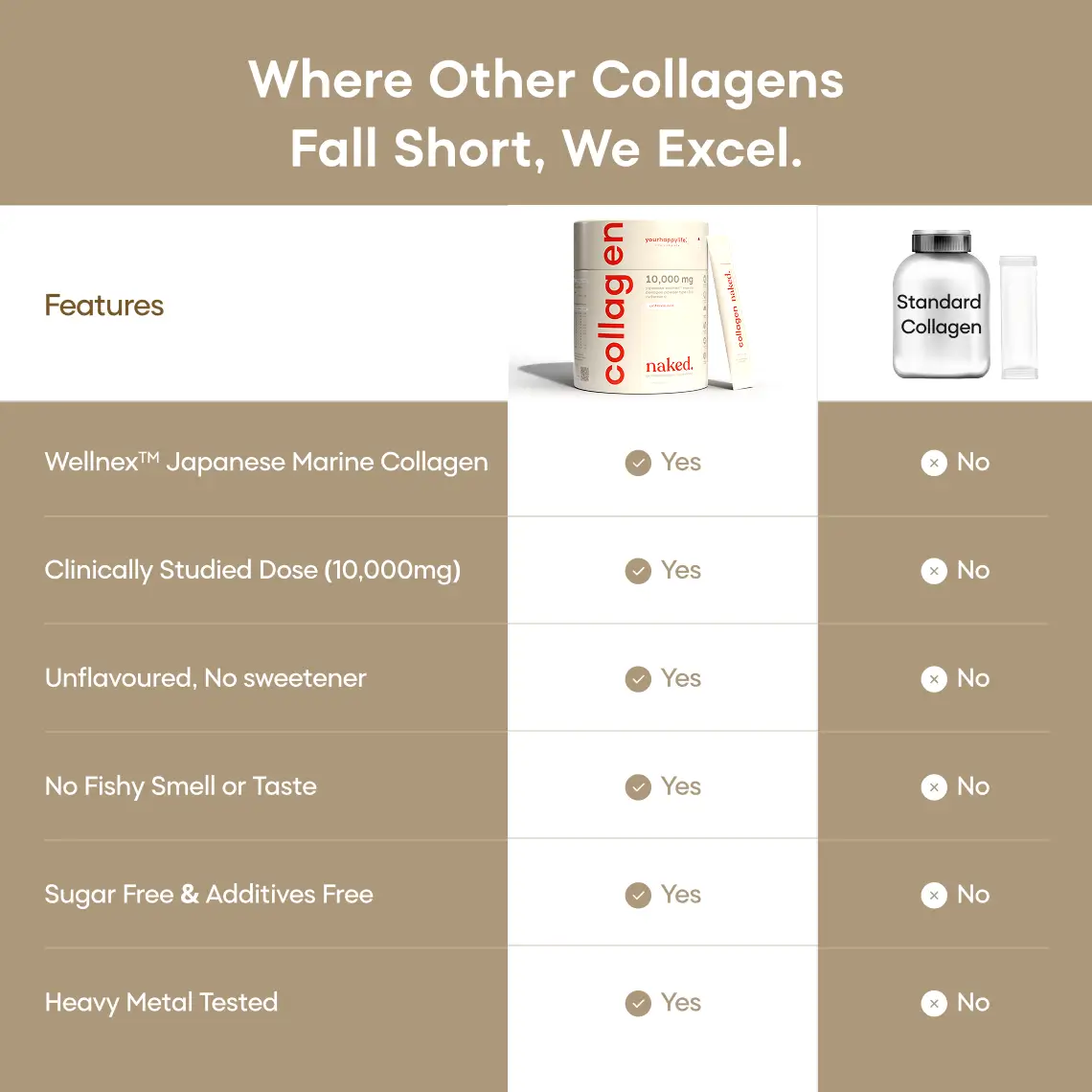 Naked Marine Collagen - Image 4