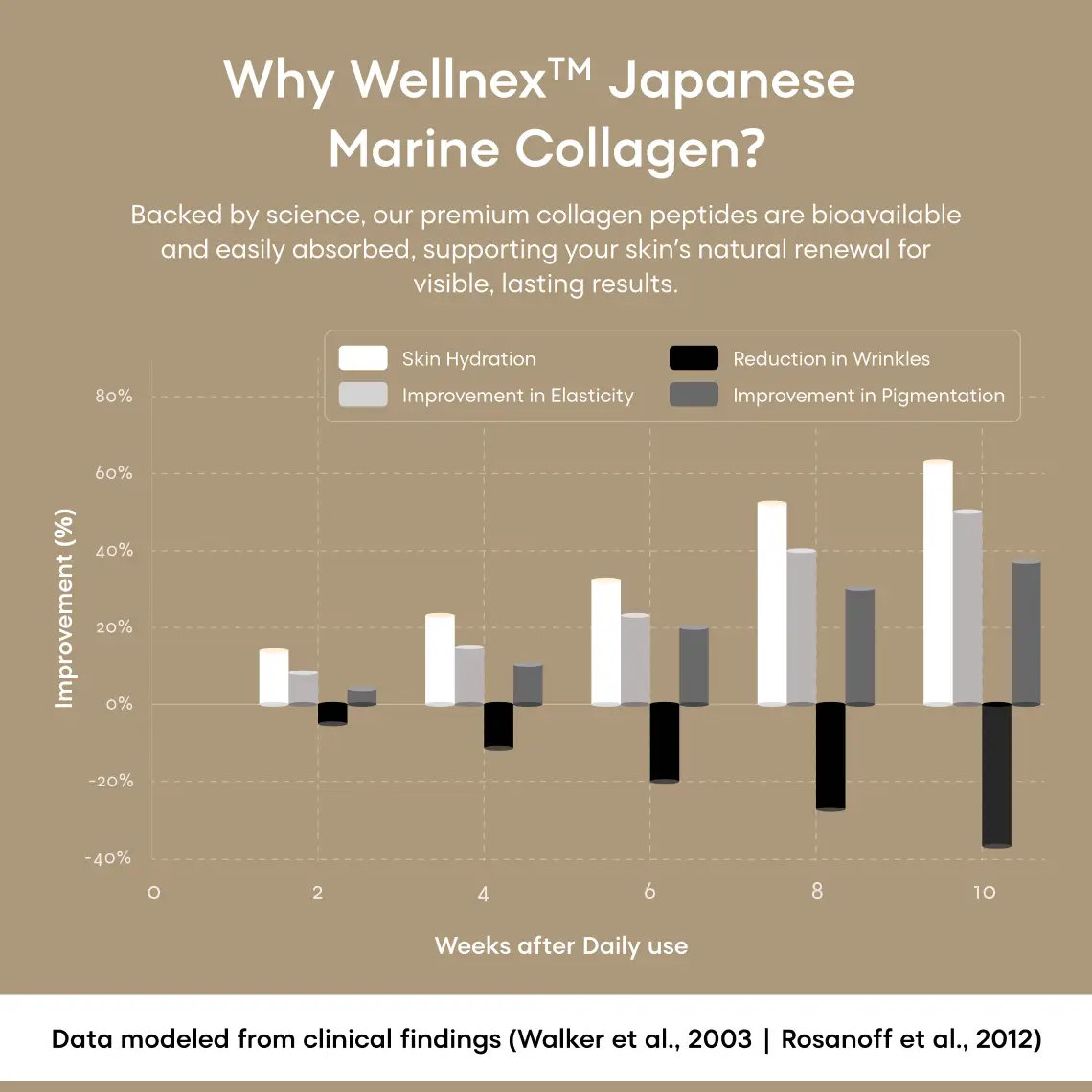 Naked Marine Collagen - Image 6