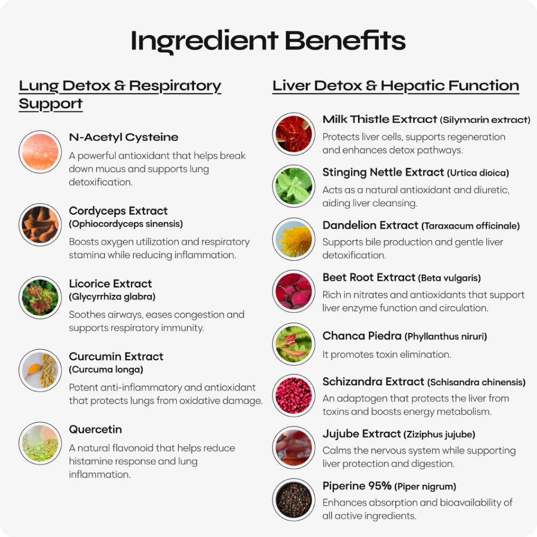 Lung & Liver Core Detox - Image 4