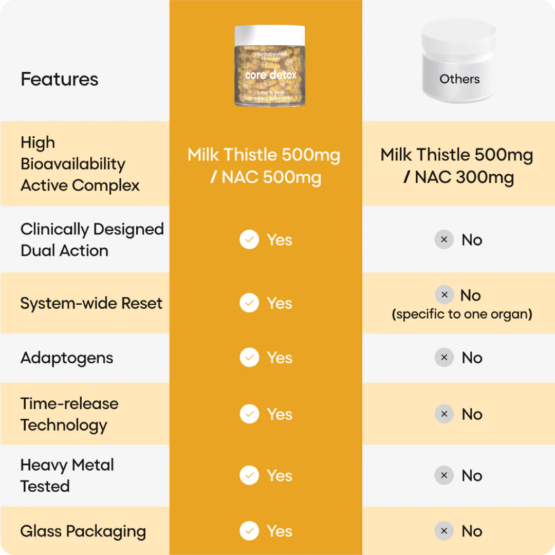 Lung & Liver Core Detox - Image 5
