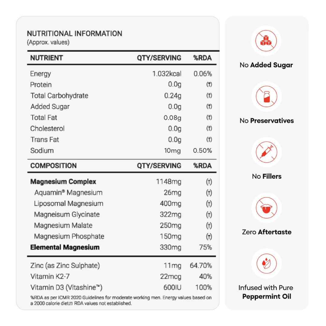Mag5x Pro | Five Magnesium Complex with Vitamin D3, K2 & Zinc | 330 MG Elemental Magnesium - Image 7