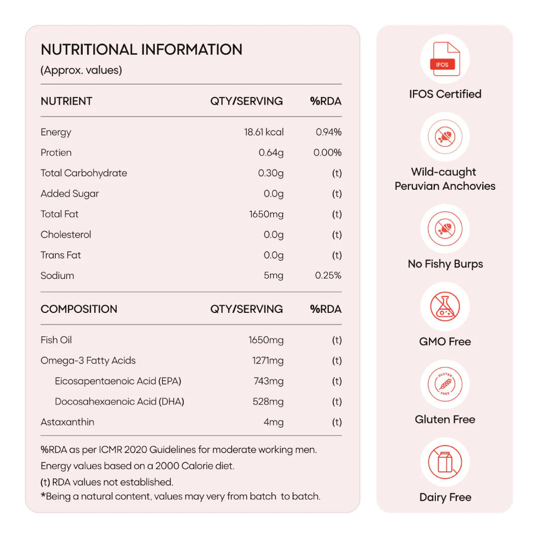 Omega 3 with Astaxanthin - Image 4
