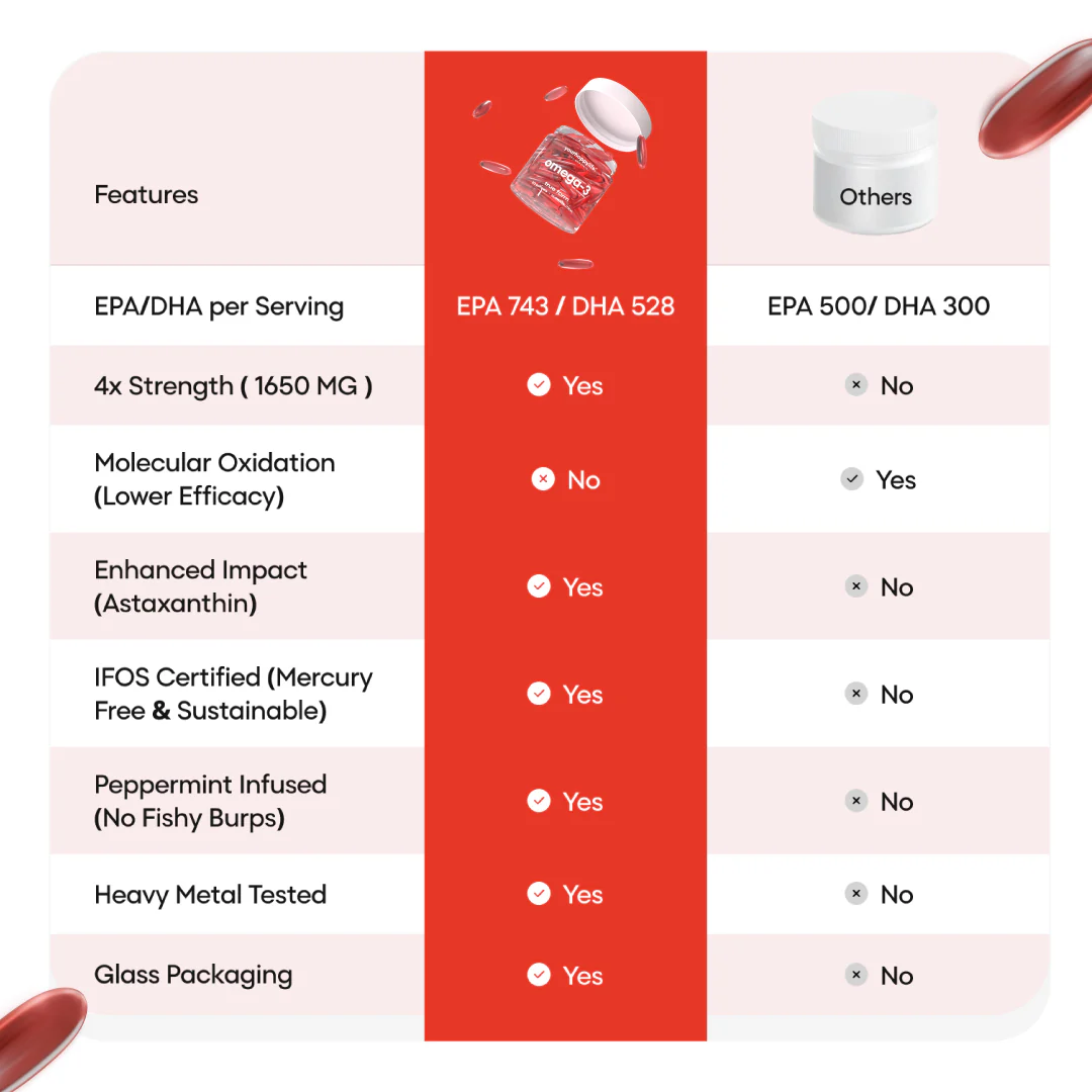 Omega 3 with Astaxanthin - Image 6
