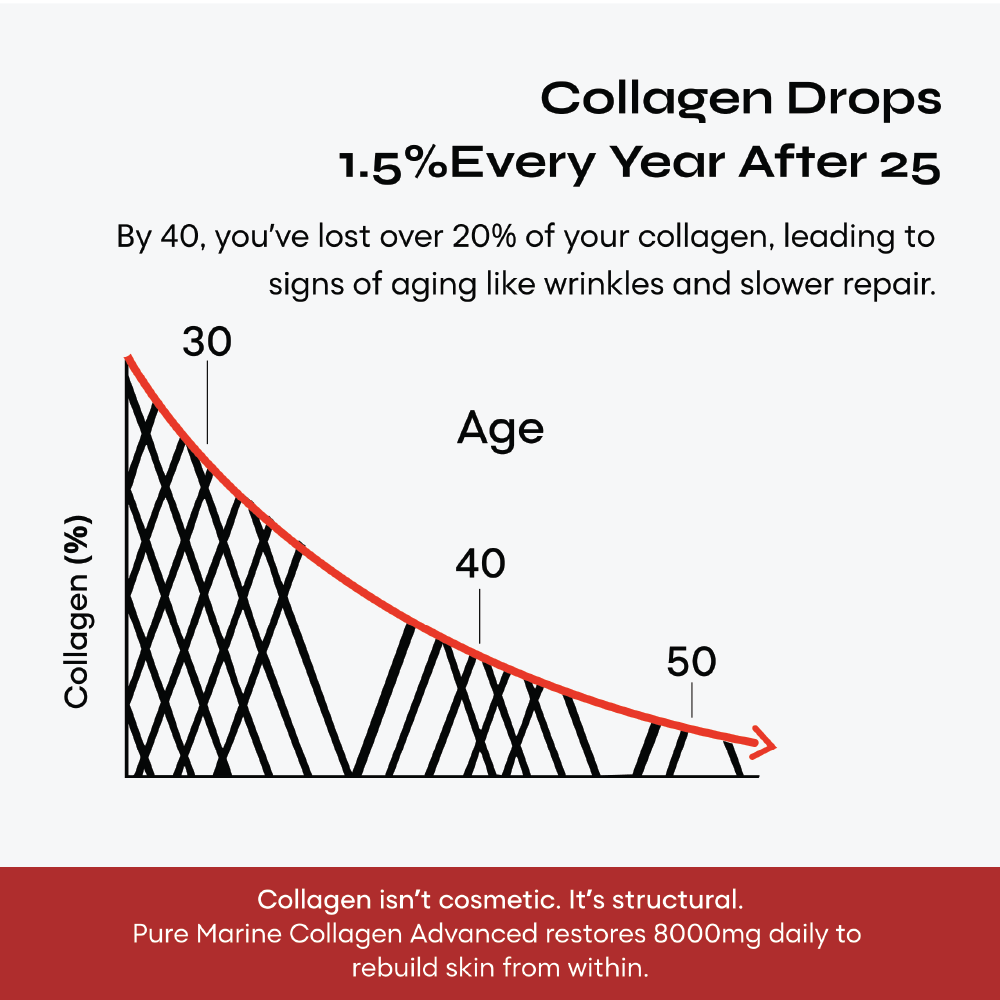 Reglow Marine Collagen - Image 3