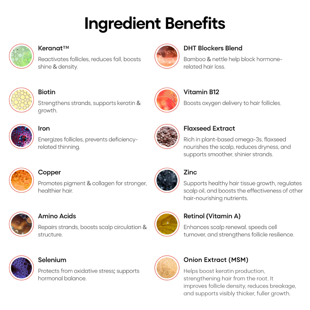Hair Growth with Keranat™️ - Image 5