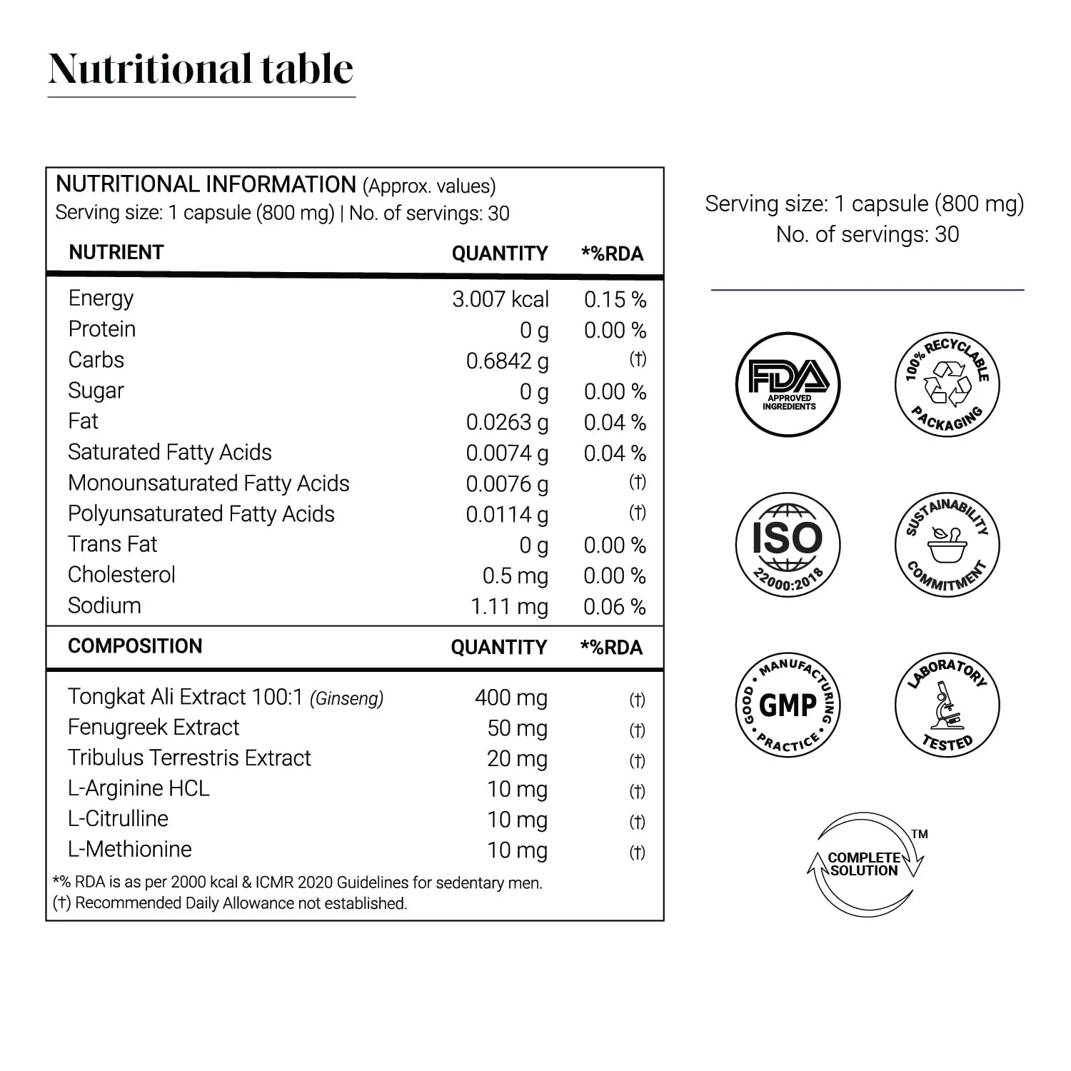 Mojo Testosterone Booster Capsules for Men | 200x Strength Tongkat Ali, Tribulus, L-Arginine & Fenugreek - Image 6