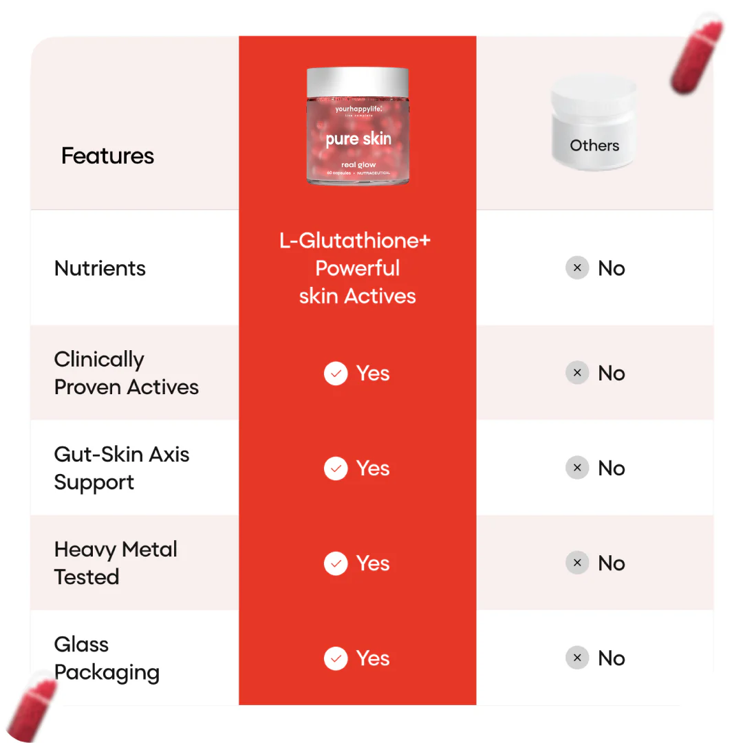 Pure Skin L-Glutathione Capsules - Image 5